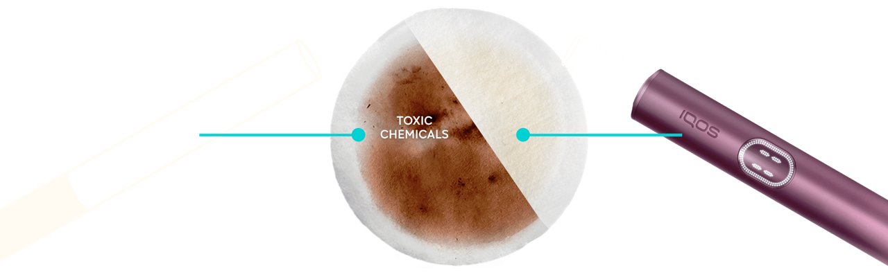 Product comparison illustration of cigarette (left) versus heated tobacco (right) and a magnified view of a cotton pad with dark residue its left side.