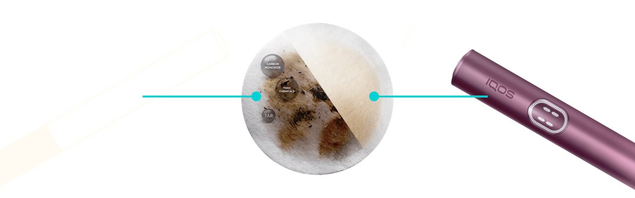 Product comparison illustration of cigarette (left) versus heated tobacco (right) and a magnified view of a cotton pad with dark residue its left side.