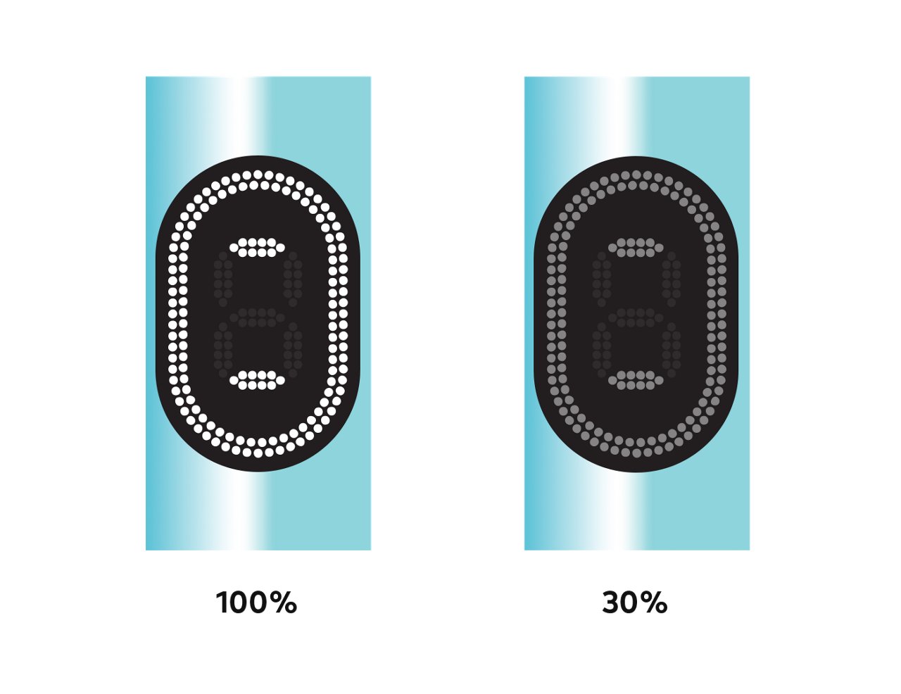 How to Detect the Usage of IQOS ILUMA i™ Device?