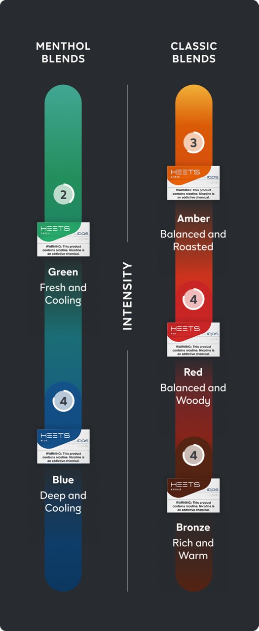 will you get addicted from smoking one cigarette It's scary how many cigarettes it takes for the average person to become  hooked