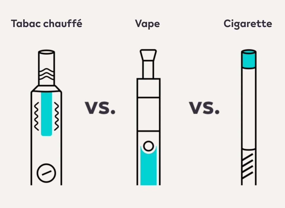 IQOS Vs Cigarette