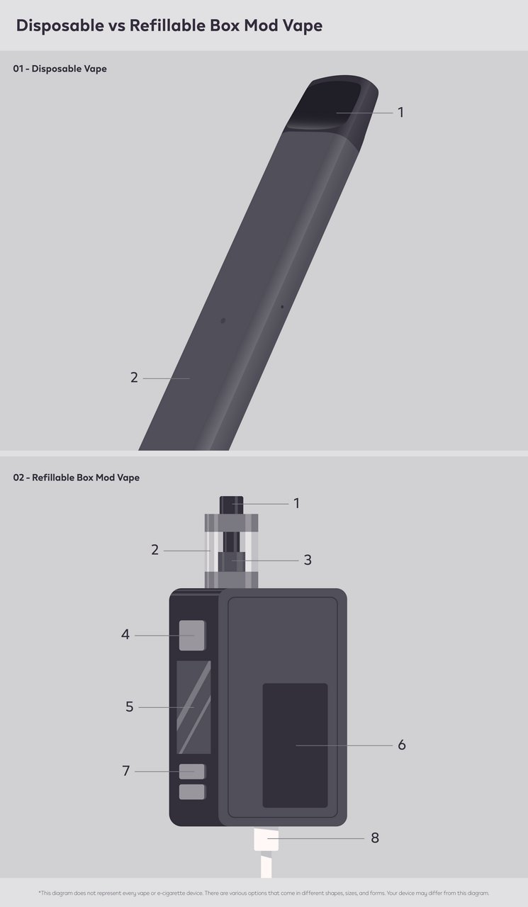 Disposable vs Refillable Vape: What Are the Differences?