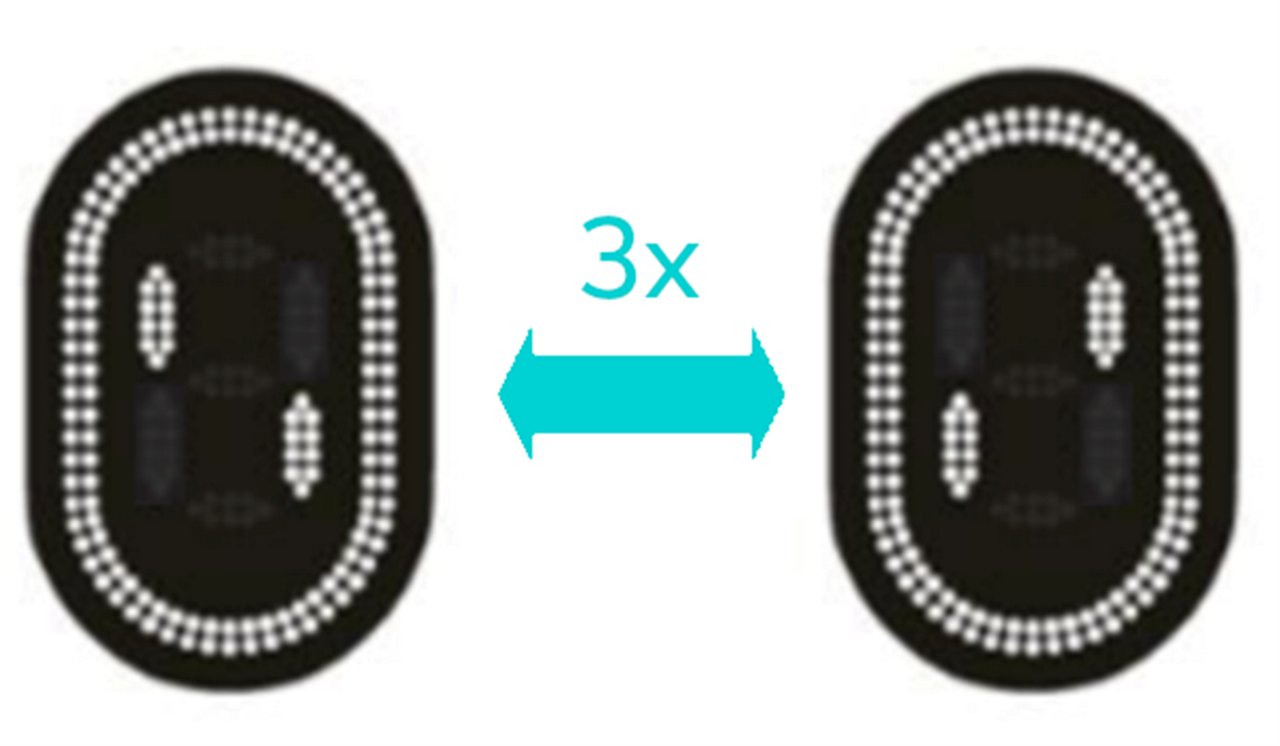What do the Touch Screen signs indicate?