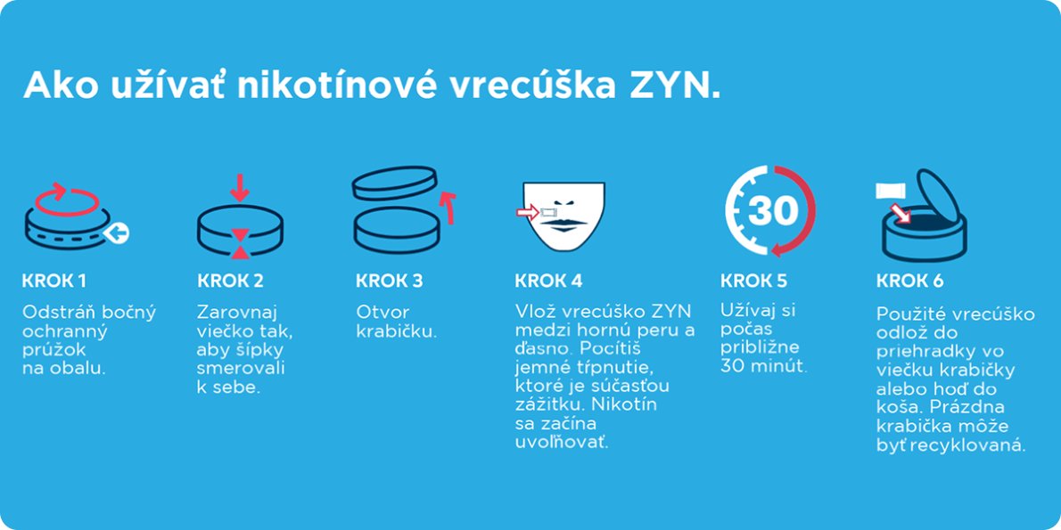 Návod ako užívať nikotínové vrecúška ZYN