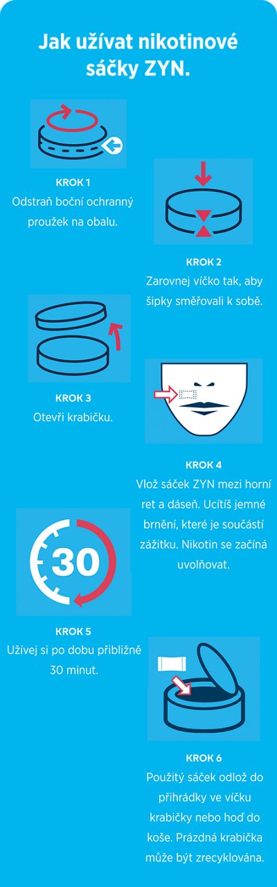 Návod ako užívať nikotínové vrecúška ZYN