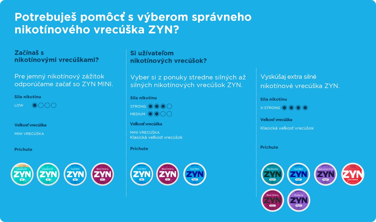 Návod ako vybrať správne nikotínové vrecúško ZYN