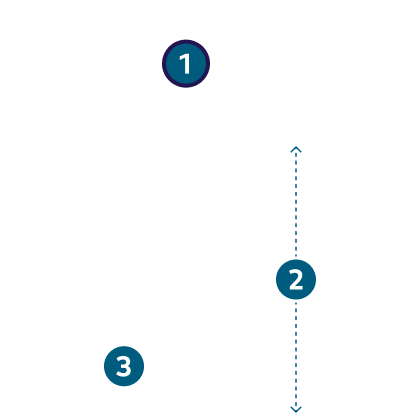 Schéma elektronických cigariet VEEV NOW ULTRA s číslami 1, 2 a 3 označujúca rôzne komponenty zariadenia