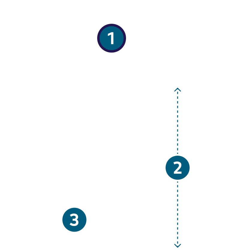 رسم تخطيطي لجهاز  الللاستخدام مرة واحدة VEEV now ULTRA مع العلامات 1 و2 و3  للإشارة إلى المكونات المختلفة للجهاز