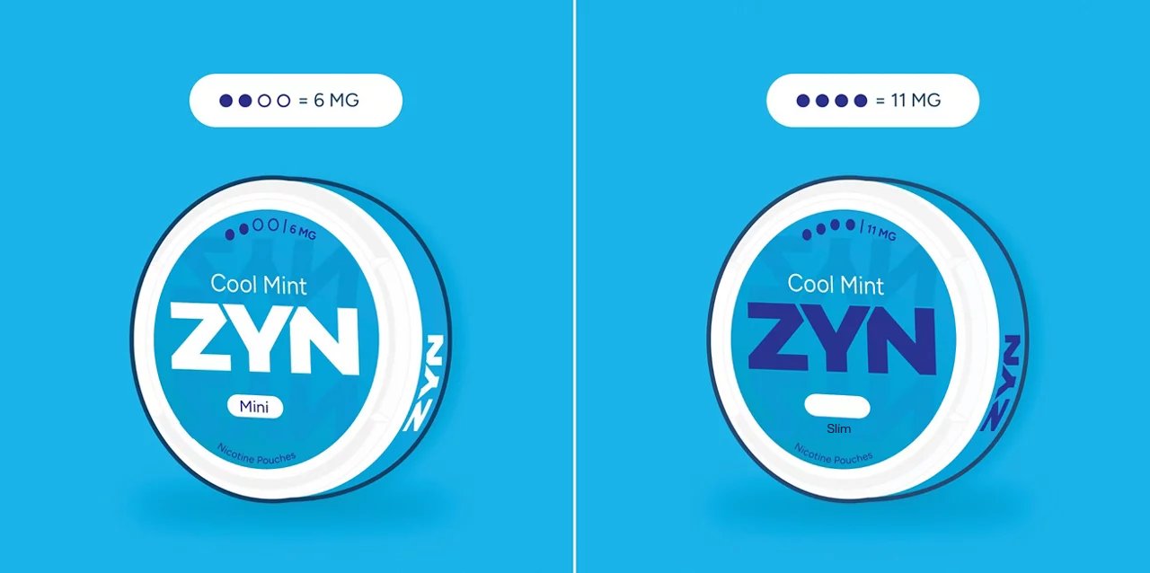ZYN Strengths-Mg-Levels-Explained-Mini-Pouches - ZYN Cool Mint Mini in 1.5 mg, 3 mg und 6 mg