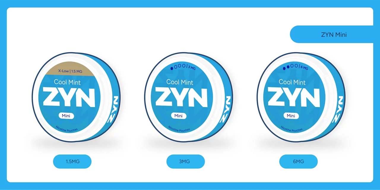 ZYN Strengths-Mg-Levels-Explained-Regular-Pouches - ZYN Cool Mint Slim in 9 mg und 11 mg