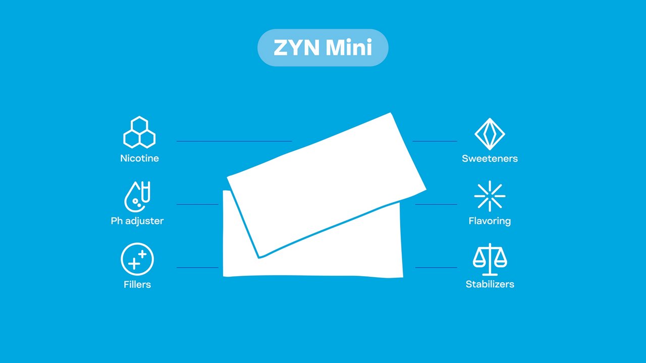 Diagram of a ZYN Mini nicotine pouch labeled with its ingredients. On the left: nicotine, pH adjuster, and fillers. On the right: sweeteners, flavoring, and stabilizers. The background is blue with the title ‘ZYN Mini'.	
