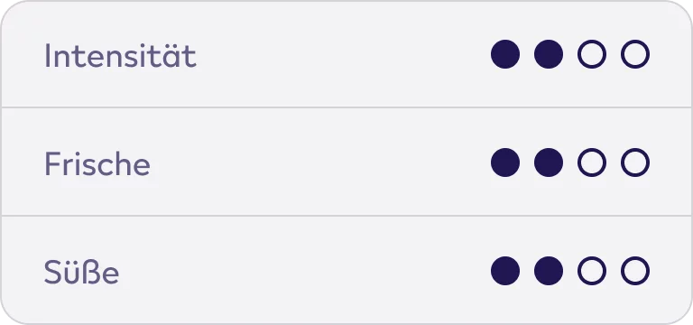 VEEV Vergleichstabelle VEEV ONE Pods