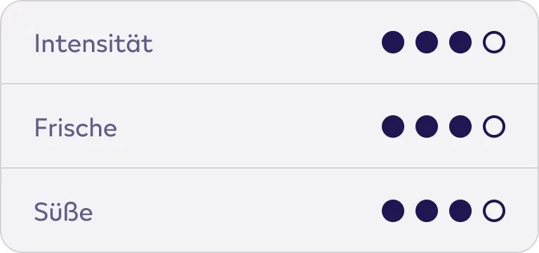 VEEV Vergleichstabelle VEEV ONE Extra Pods