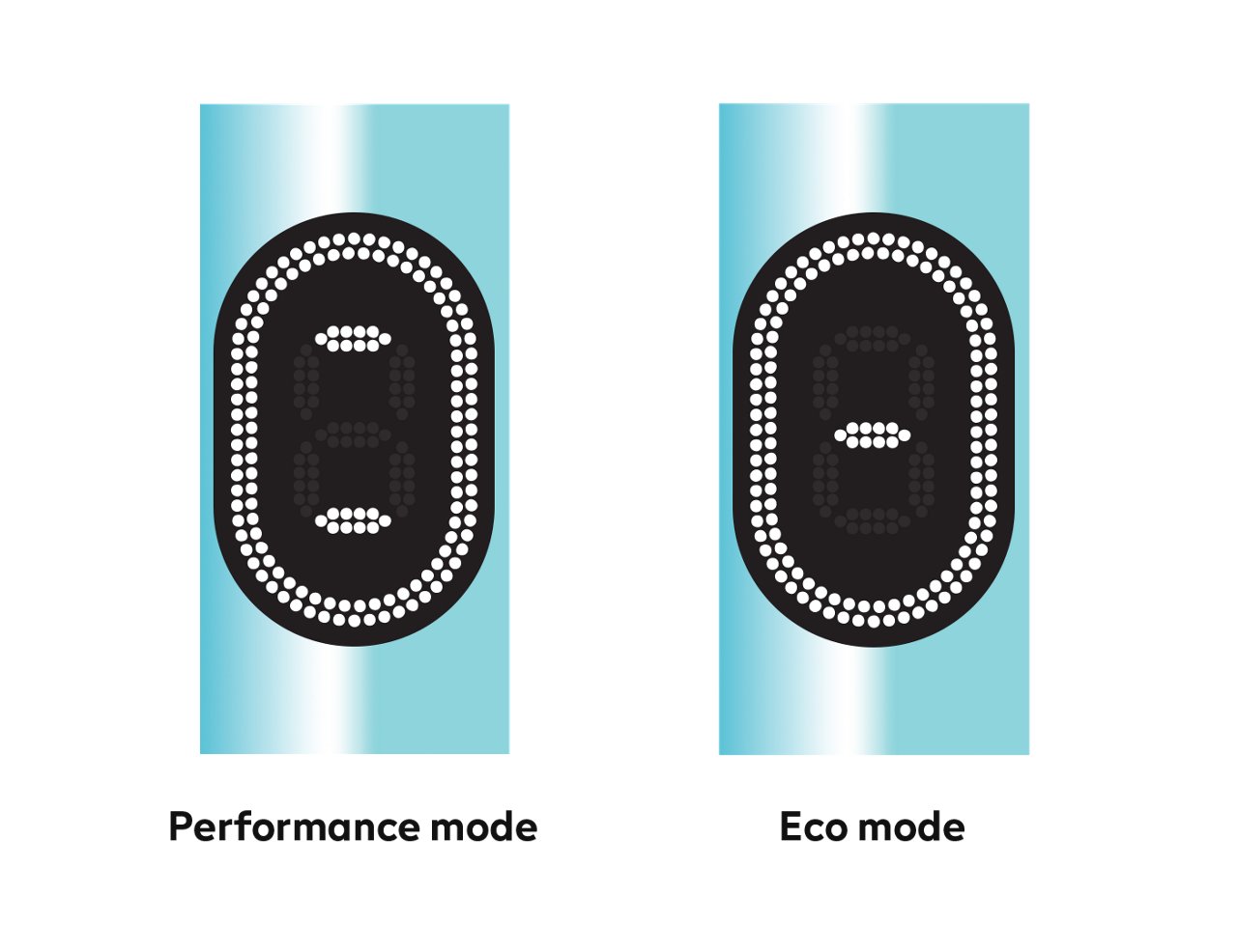 What is FlexBattery Feature?