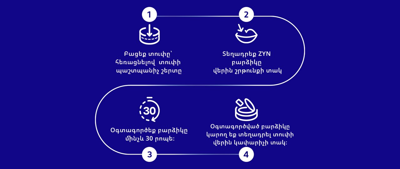 1. Բացեք տուփը՝ հեռացնելով տուփի պաշտպանիչ շերտը 2. Տեղադրեք ZYN բարձիկը վերին շրթունքի տակ 3. Օգտագործեք բարձիկը մինչև 30 րոպե։ 4. Օգտագործված բարձիկը կարող եք տեղադրել տուփի վերին կափարիչի տակ։