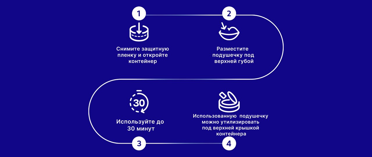 1. Снимите защитную пленку и откройте контейнер 2. Разместите подушечку под верхней губой 3. Используйте до 30 минут 4. Использованную подушечку можно утилизировать под верхней крышкой контейнера