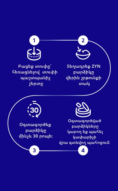 1. Բացեք տուփը՝ հեռացնելով տուփի պաշտպանիչ շերտը 2. Տեղադրեք ZYN բարձիկը վերին շրթունքի տակ 3. Օգտագործեք բարձիկը մինչև 30 րոպե։ 4. Օգտագործված բարձիկները կարող եք պահել կափարիչի վրա գտնվող պահոցում: