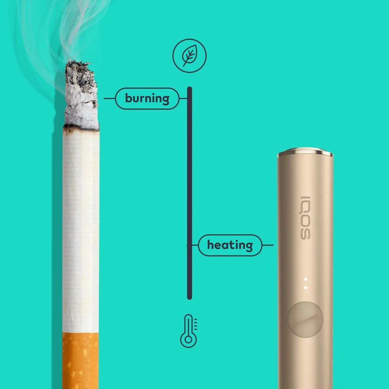 Illustration of IQOS heat-not-burn device temperature functioning at 350°C.
