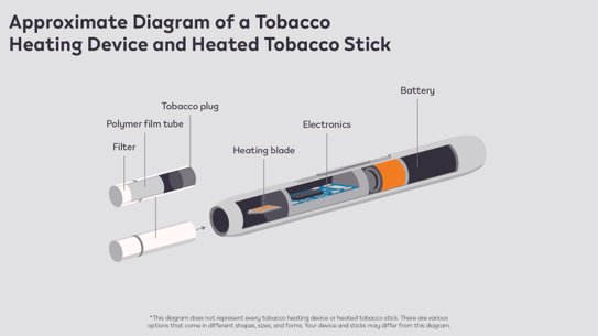 tobacco heated products | PMI What's in Heated Tobacco Devices