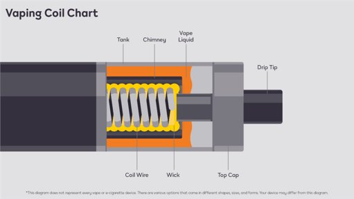 electronic cigarette coil BF Series Coils Microprocessor-controlled, variable-voltage/wattage, personal... | Download