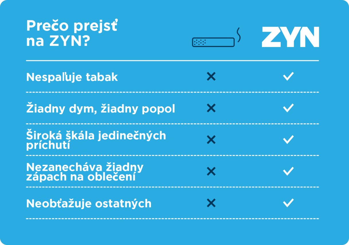 Infografika rozdielov medzi cigaretami a ZYN