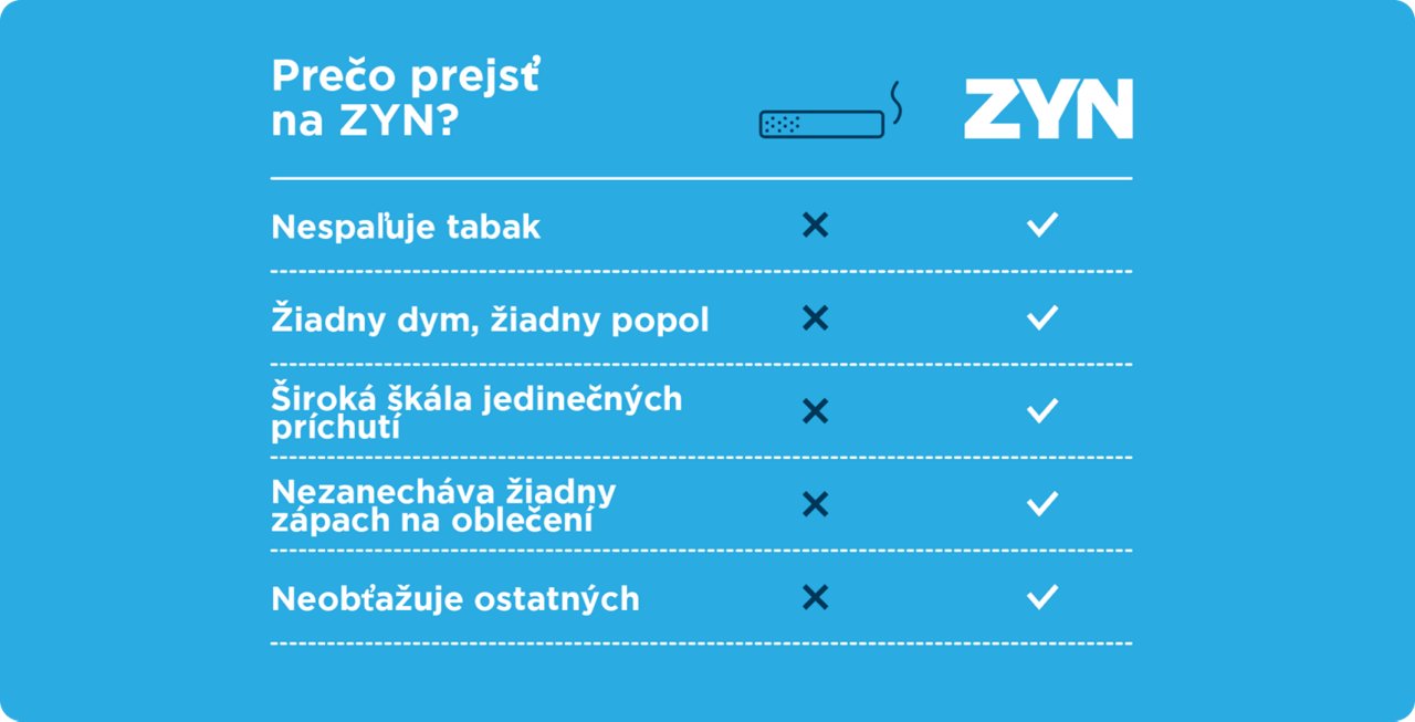 Infografika rozdielov medzi cigaretami a ZYN
