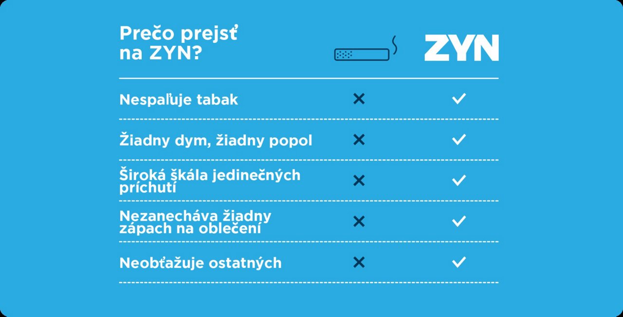 Infografika rozdielov medzi cigaretami a vreckami ZYN