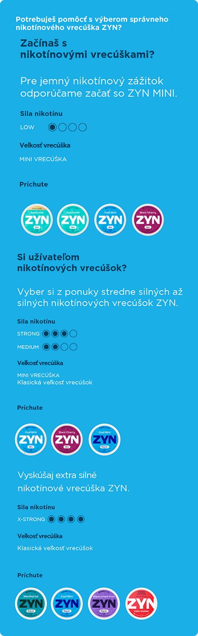 Návod ako vybrať správne nikotínové vrecúško ZYN