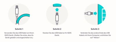 Schritt für Schritt Anleitungsbild