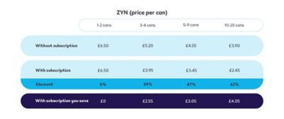 zyn calculator