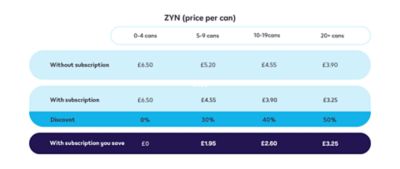 zyn calculator