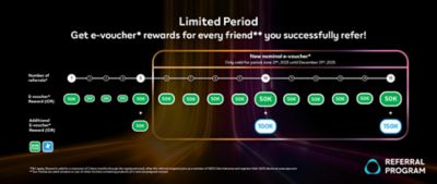 Get e-voucher rewards for every friend you successfully refer