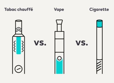 Comparisson between tabaco heater and conventional cigarette