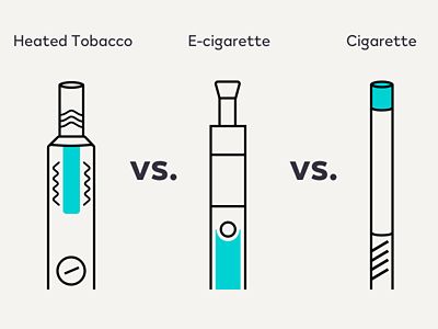Comparisson between tabaco heater and conventional cigarette