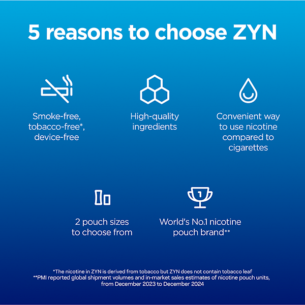 ZYN Cool Mint X-Low 1.5mg (COOL MINT)