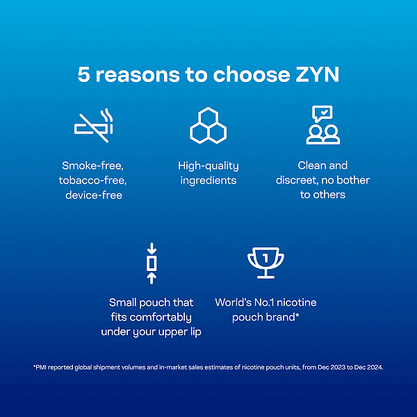 ZYN FRESH BREEZE MINI 6MG BUNDLE (SPEARMINT)